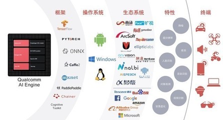 AI并非萬(wàn)能，但神秘引擎如何讓手機(jī)拍照更“會(huì)玩兒”？